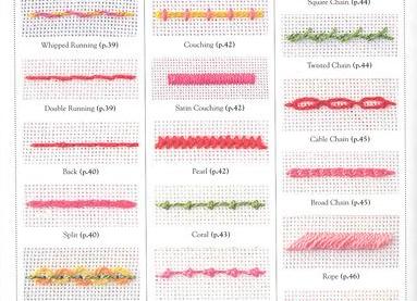 Виды стежков