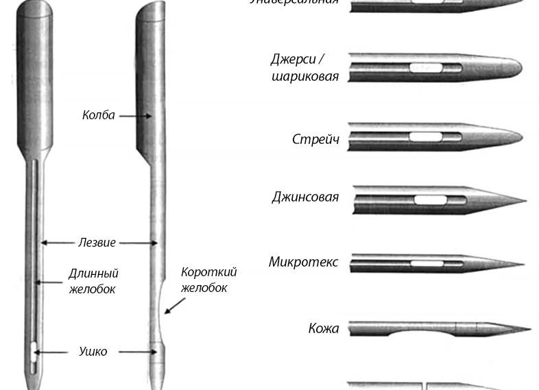 Иглы для швейных машин