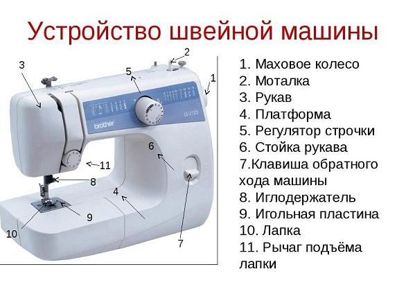 Устройство швейной машины